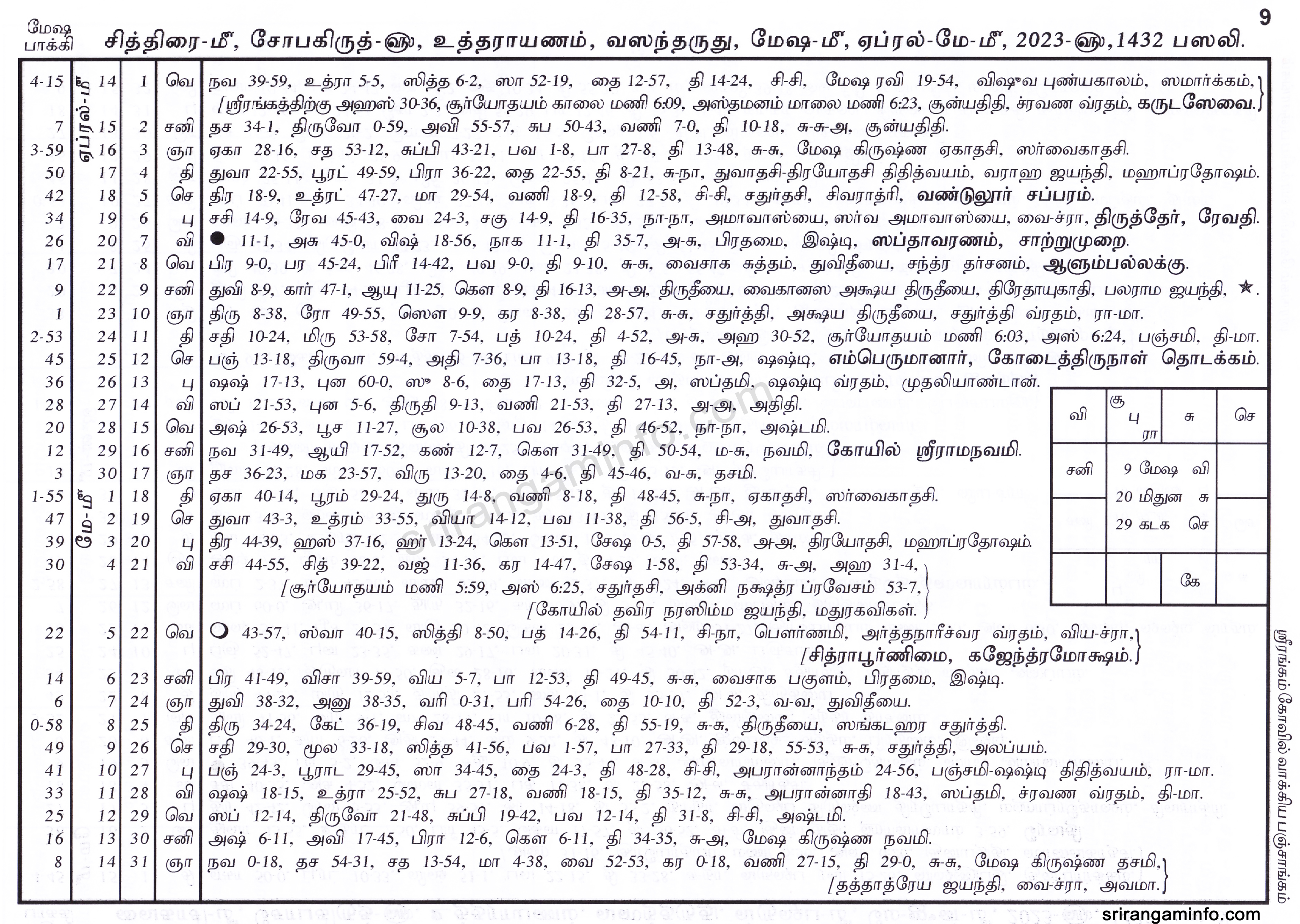 Panchangam